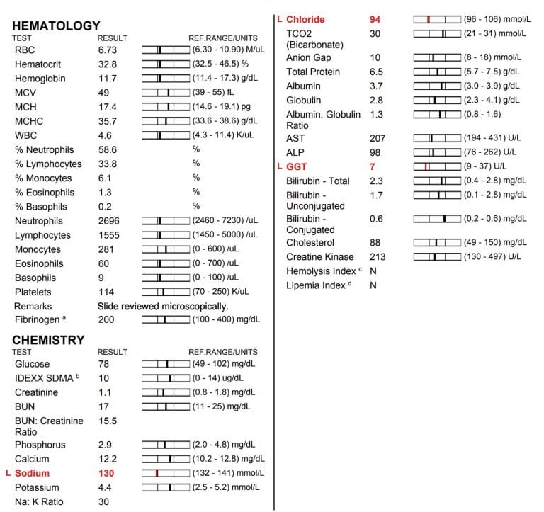 Blood Test Codes Uk Fer at Hugh Hernandez blog